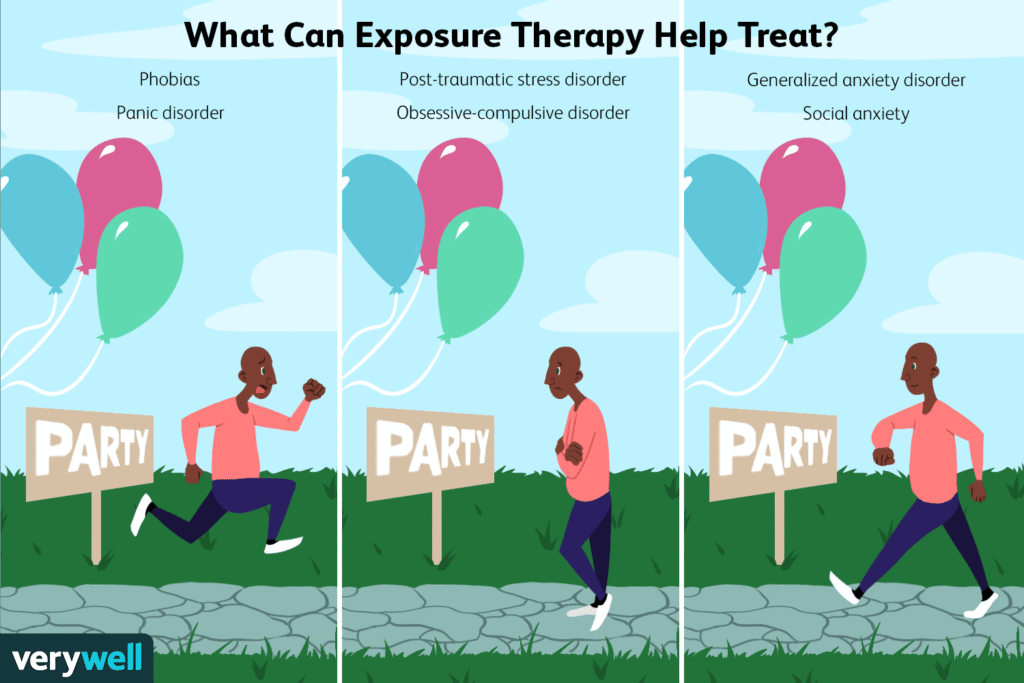 Exposure Techniques